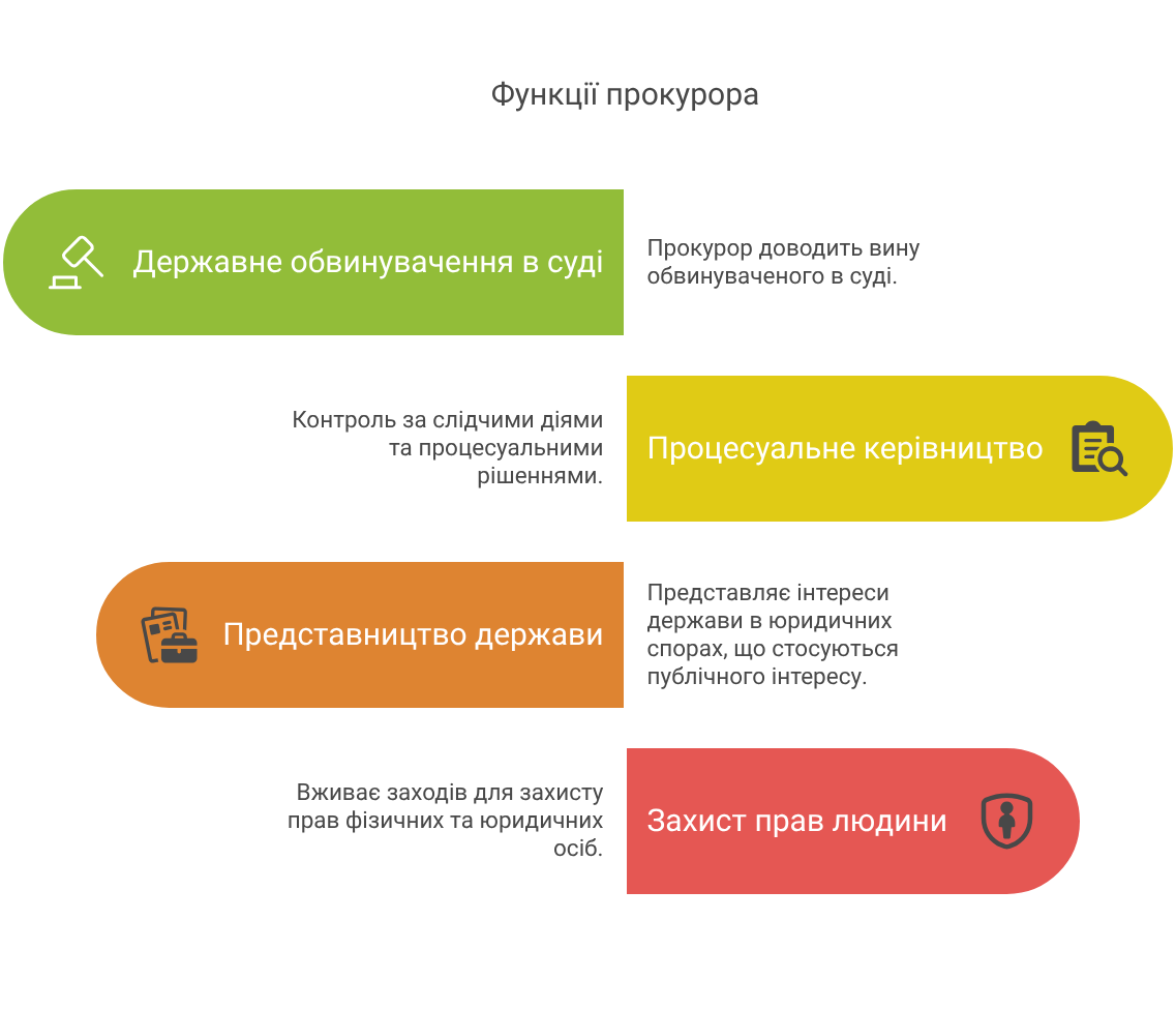 Хто такий прокурор і які його обов’язки - visual selection