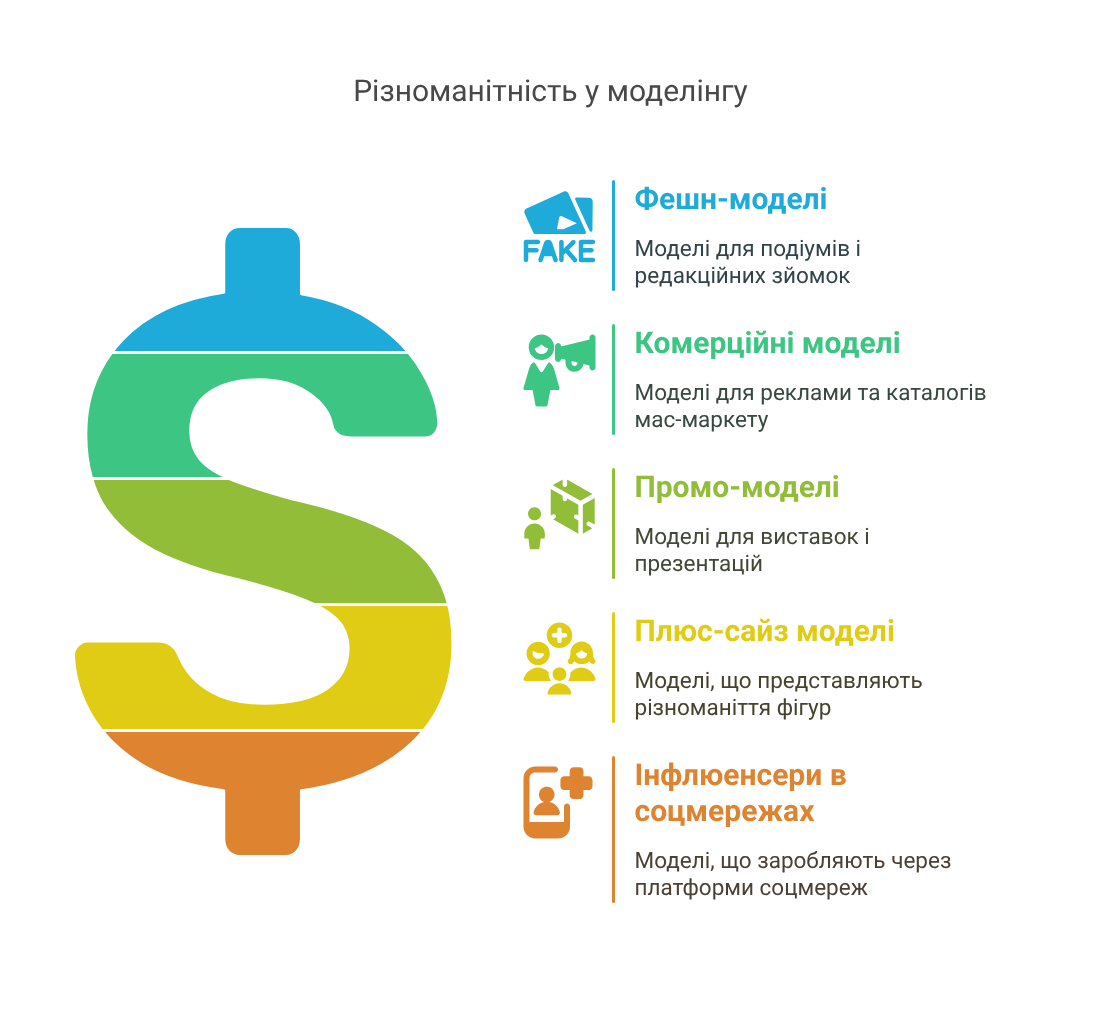Види модельної діяльності - visual selection